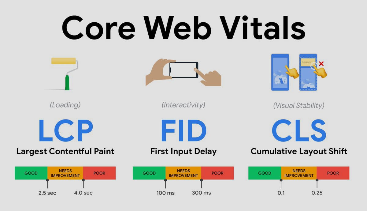 core vitals pagespeed wpo